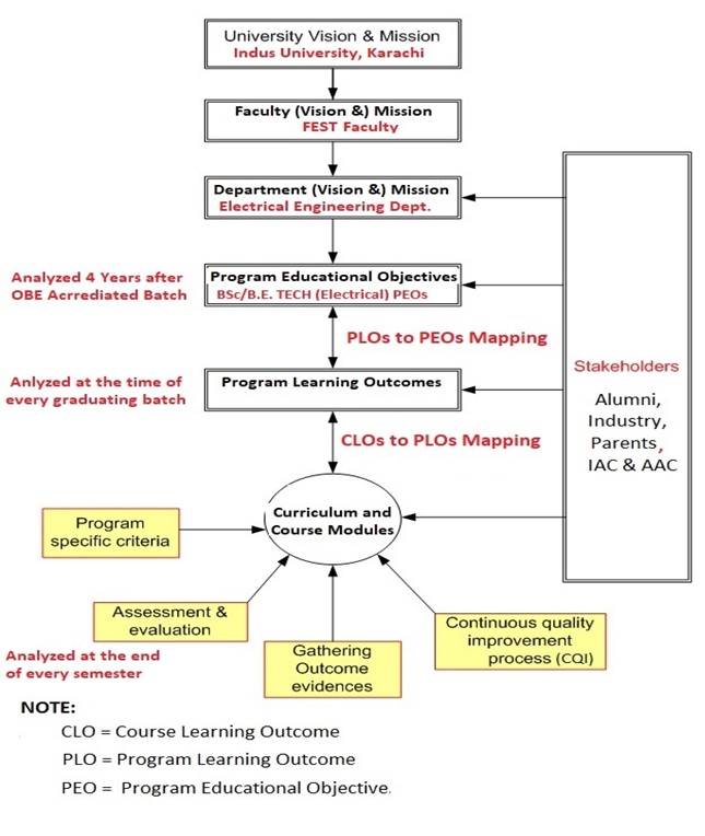 Clothing Cycle Diagram